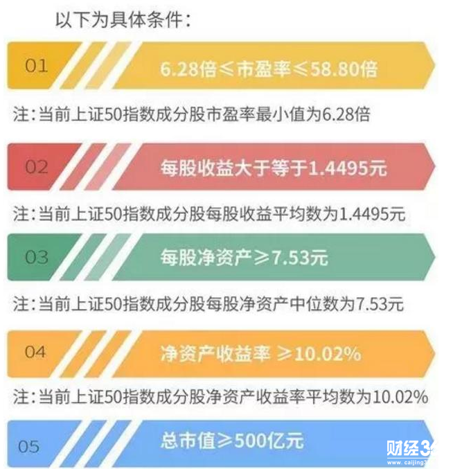 有投資價值的股票條件