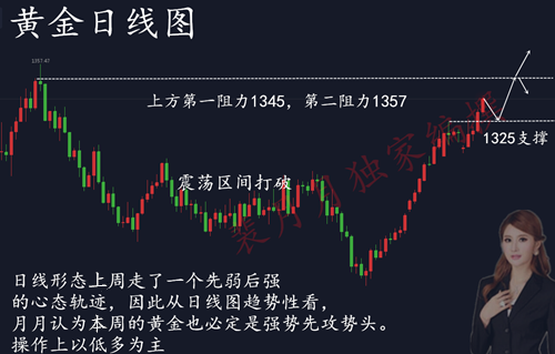 裴月月：1.15金價蓄力破千四，后市黃金行情分析及策略附解套