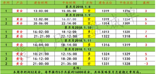 裴月月：1.15金價蓄力破千四，后市黃金行情分析及策略附解套