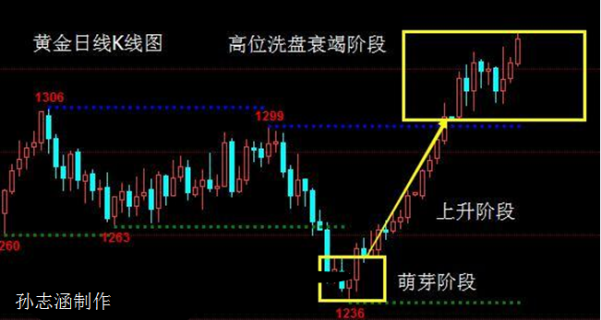 孫志涵：1.15黃金多頭能否持續，黃金開盤策略布局
