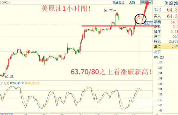 1.15（周一）黃金不破1330繼續看新高，原油日內不破63.70看漲