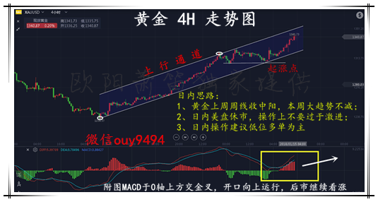 歐陽蕭笛：1.15黃金暴漲后后市行情如何發(fā)展，黃金白銀空單如何解套？