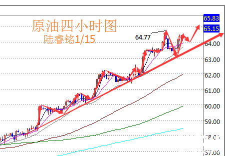 陸睿銘：1.15現貨黃金原油齊飛，倫敦金國際原油分析建議參考