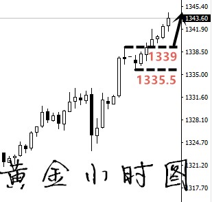 凡生金道：黃金關注1239支撐，原油短線還需多一次
