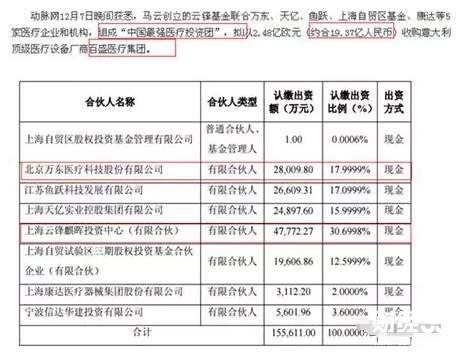 萬東醫療個股研究報告