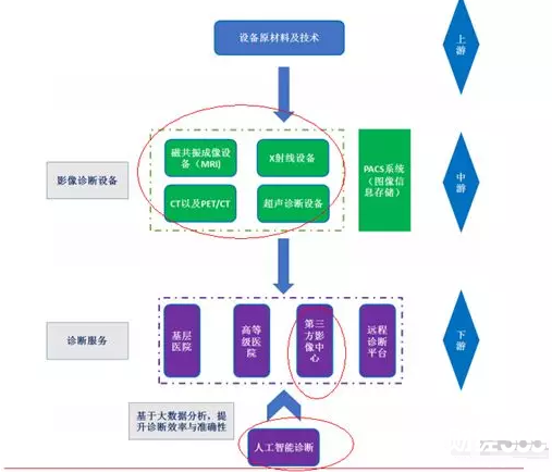 萬東醫療個股研究報告