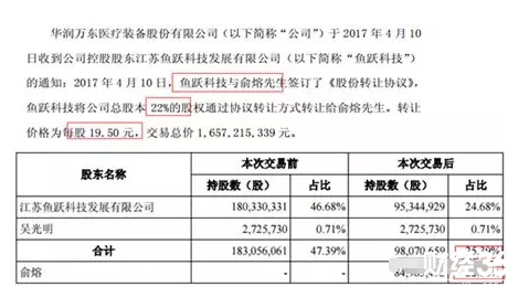 萬東醫療個股研究報告