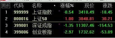 股票大盤指數(shù)