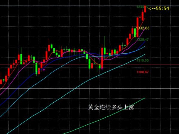 孫志涵：1.15黃金多頭在漲，空單無路可退