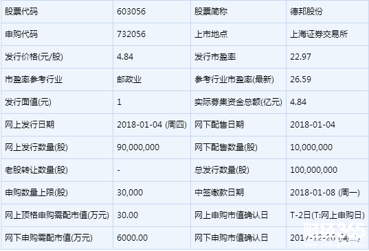 　德邦股份(603056)