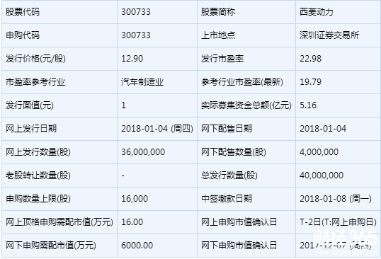 　西菱動力(300733)