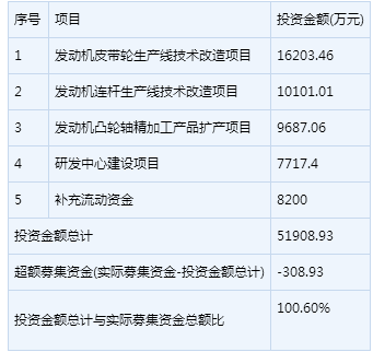 　西菱動力(300733)