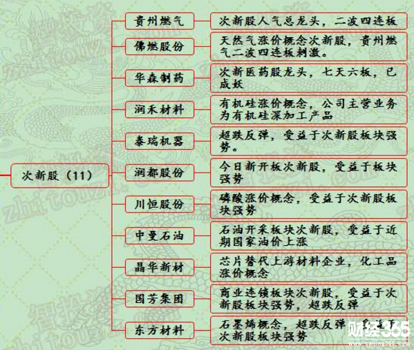 漲停個股分析