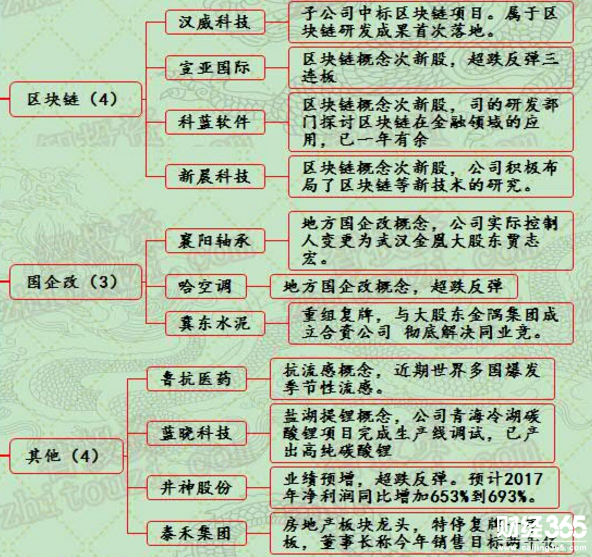 漲停個股分析