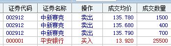 股票市場資料圖