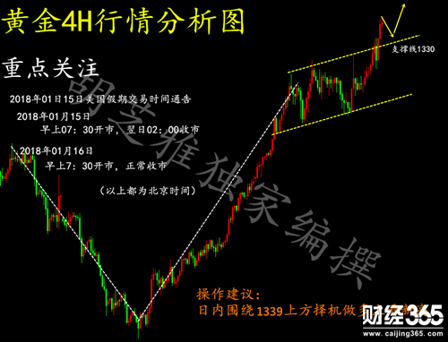   胡芝雅：1.15金市震蕩還得看多頭趨勢，晚間黃金行情分析及操作建議