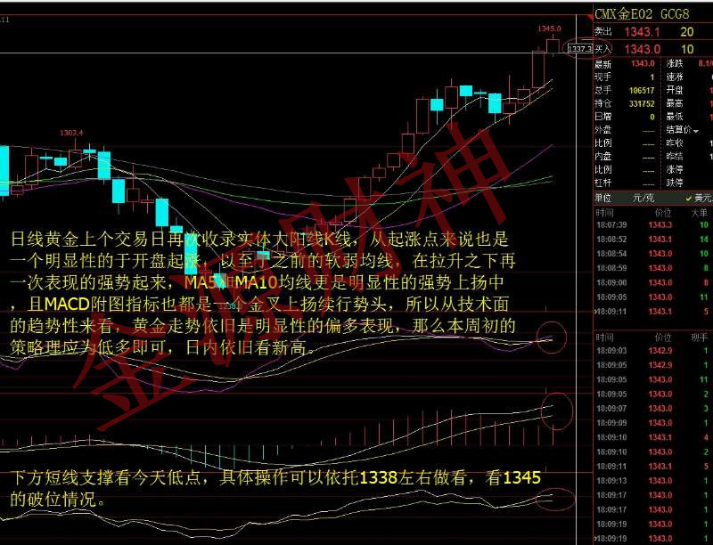 金源財神：1.15晚間黃金 原油 天然氣行情走勢分析及操作建議