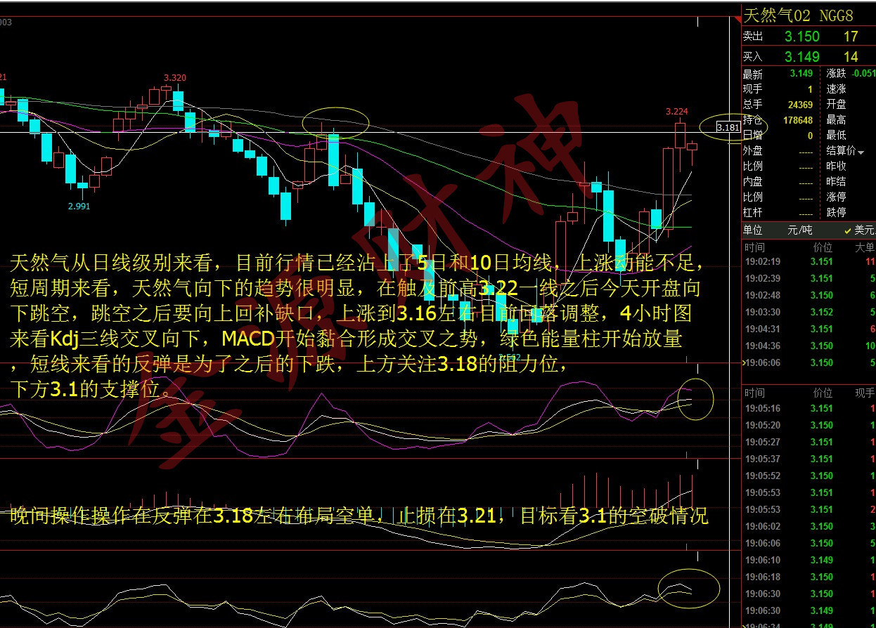 金源財神：1.15晚間黃金 原油 天然氣行情走勢分析及操作建議