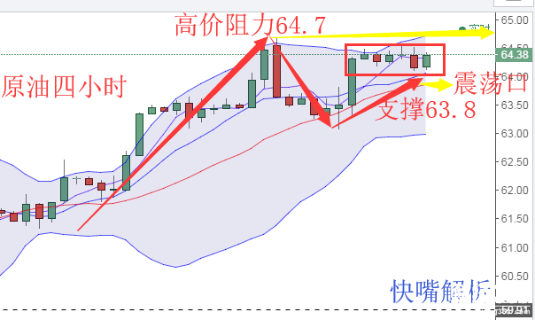 快嘴：黃金上漲很兇？沒看到特朗普與金 正 恩在秀恩愛？原油趁勢創新高。