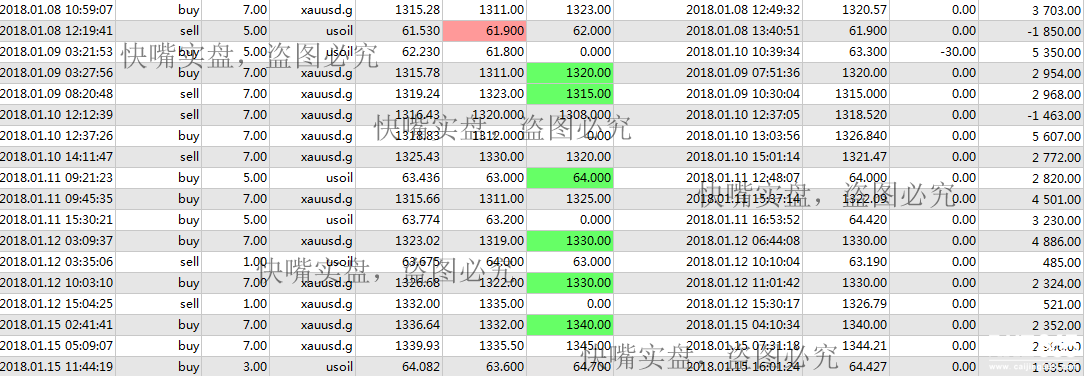 快嘴：黃金上漲很兇？沒看到特朗普與金 正 恩在秀恩愛？原油趁勢創新高。