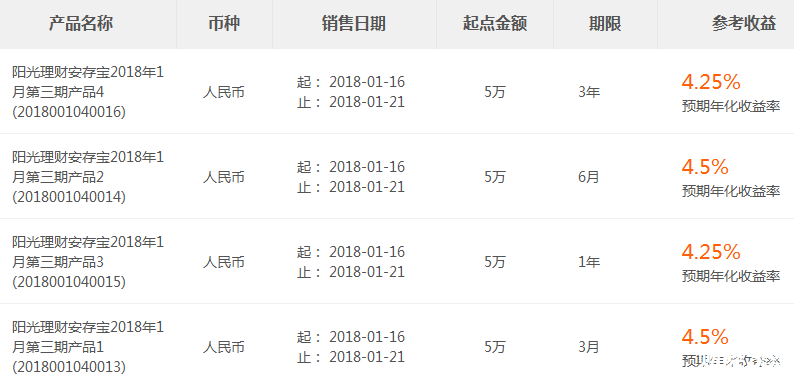 光大銀行理財