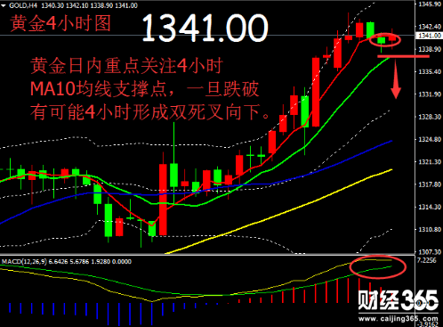 帛毅：1.16黃金操作策略，多頭強(qiáng)勢(shì)，欲沖新高！