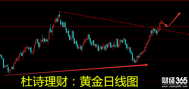 杜詩理財：1.16黃金壓力凸顯回調謹慎短多，原油持久續漲！
