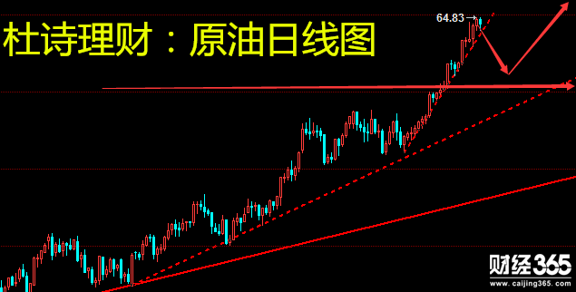 杜詩理財：1.16黃金壓力凸顯回調謹慎短多，原油持久續漲！