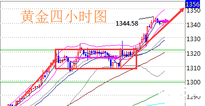 陸睿銘：美指險守90倫敦金高位休整，現貨黃金低多看上行