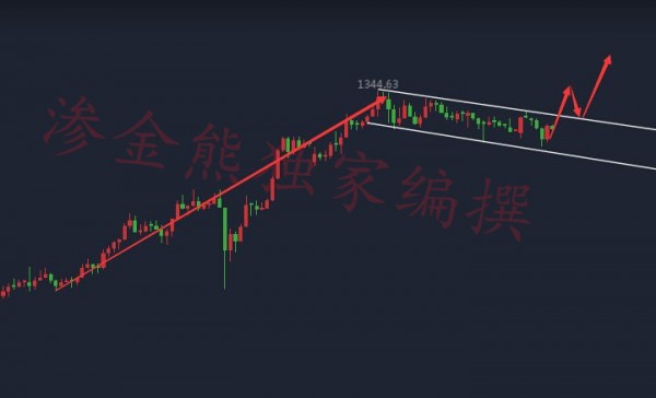 滲金熊：1.16高位震蕩黃金該如何操作？日內黃金行情分析附解套