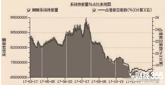 北上資金加倉