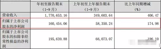 外資可能是奔著年報(bào)行情而來