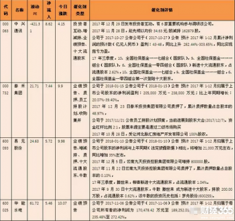 豬肉、土地流轉(zhuǎn)概念股大漲，這些股被主力資金買入最多！