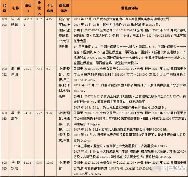 題材概念股