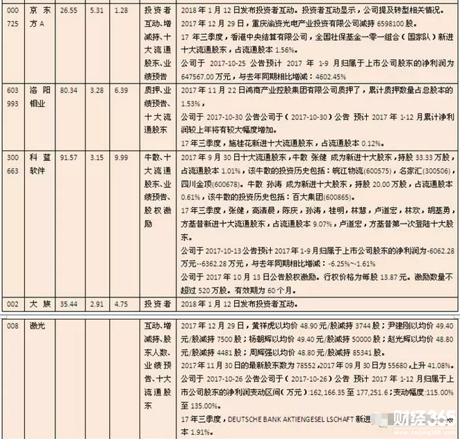 題材概念股
