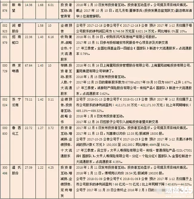 題材概念股