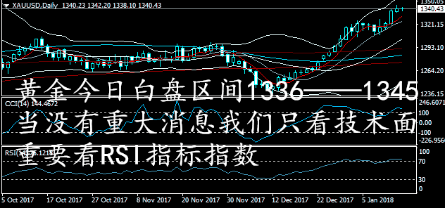 李東品金：周二我們白盤跟隨周一尾盤趨勢，走區(qū)間