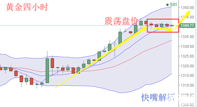 快嘴：1.16黃金原油午間操作建議，信不信還要做多？