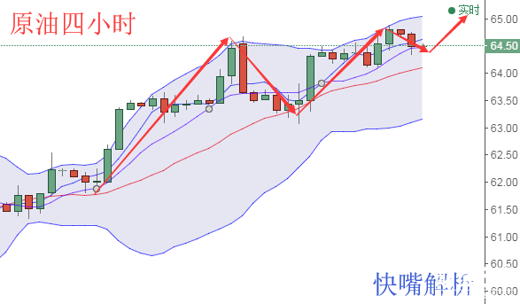 快嘴：1.16黃金原油午間操作建議，信不信還要做多？