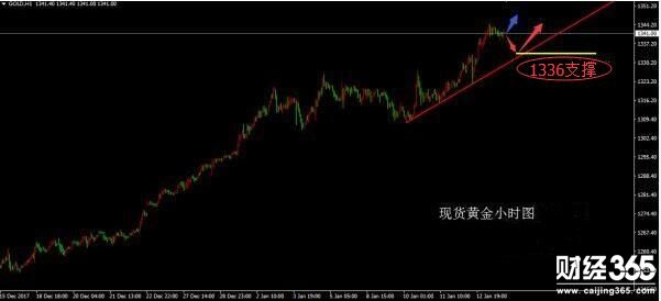 陳煦：美元黃金最新走勢分析