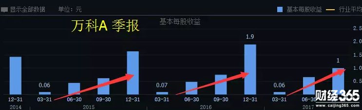 萬科走勢圖