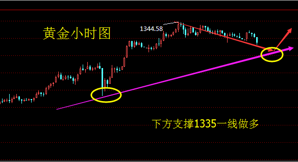 黃金投資平臺,如何投資黃金,投資黃金怎么樣,黃金投資入門,怎么投資黃金