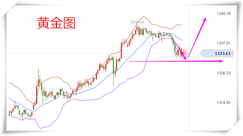 樂庸建：1.16黃金多空再臨抉擇，不破1330直接多