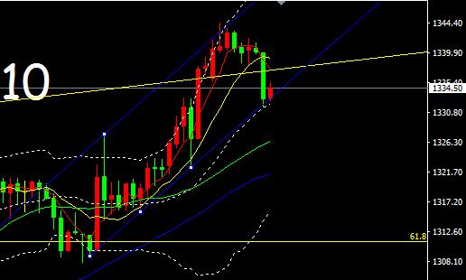 金承浩:1.17黃金承壓下行，多頭是否終結?