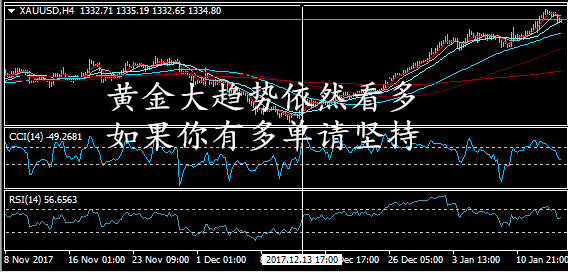 李東品金：1月17日倉內的黃金多堅定不移！