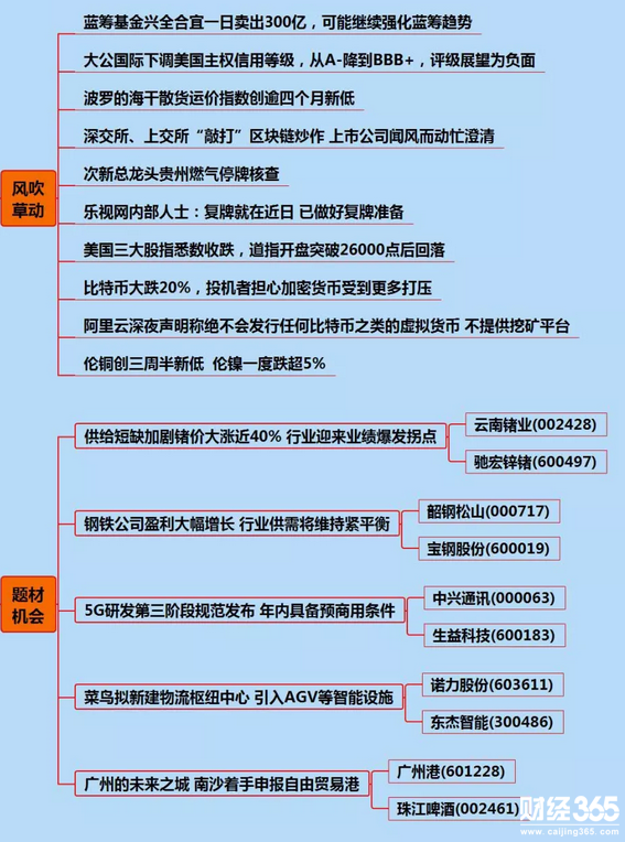 股市最新題材股