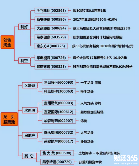 股市龍頭股