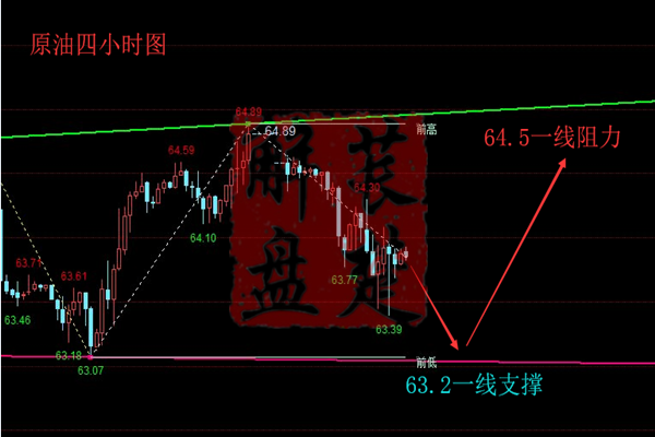 萇楚解盤：1.17黃金走高其中蘊(yùn)含大智慧