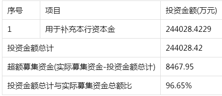成都銀行申購(gòu)指南