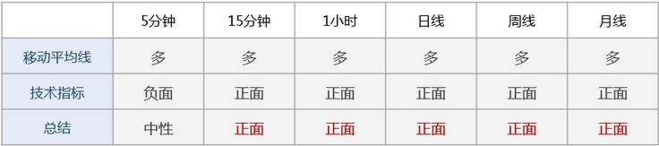 金呈鴻：黃金運行于楔形內，或漲至1352